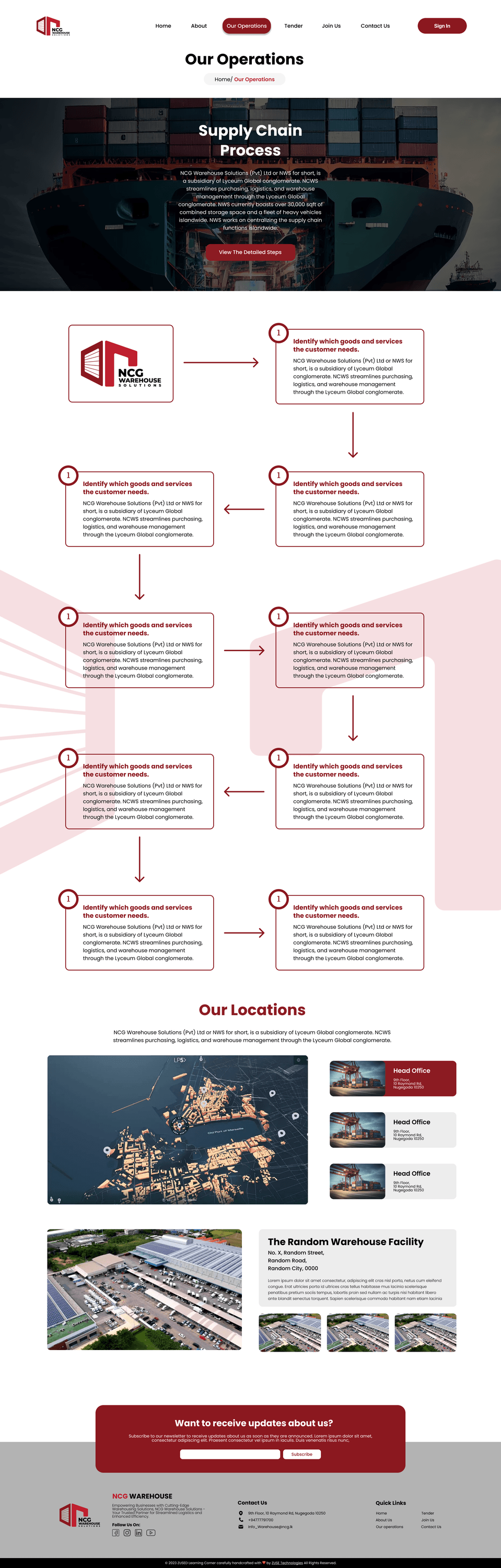 Our Operations